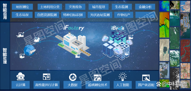 空天大數(shù)據(jù)智能處理產(chǎn)品線創(chuàng)新升級，賦能新型基礎(chǔ)測繪體系構(gòu)建