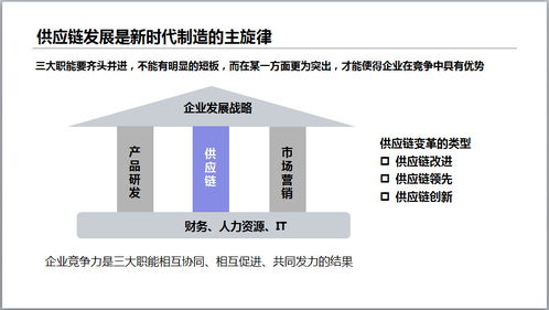 博途分享 人工智能賦能智能工廠，從基礎(chǔ)資源與技術(shù)切入智慧供應(yīng)鏈升級